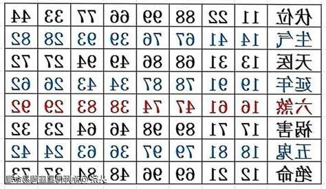 四吉數|數字能量：什麼是數字？分析號碼中四吉星和四凶星